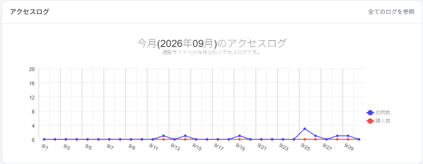 アクセスログ
